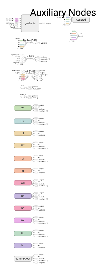 LSTM Graph2