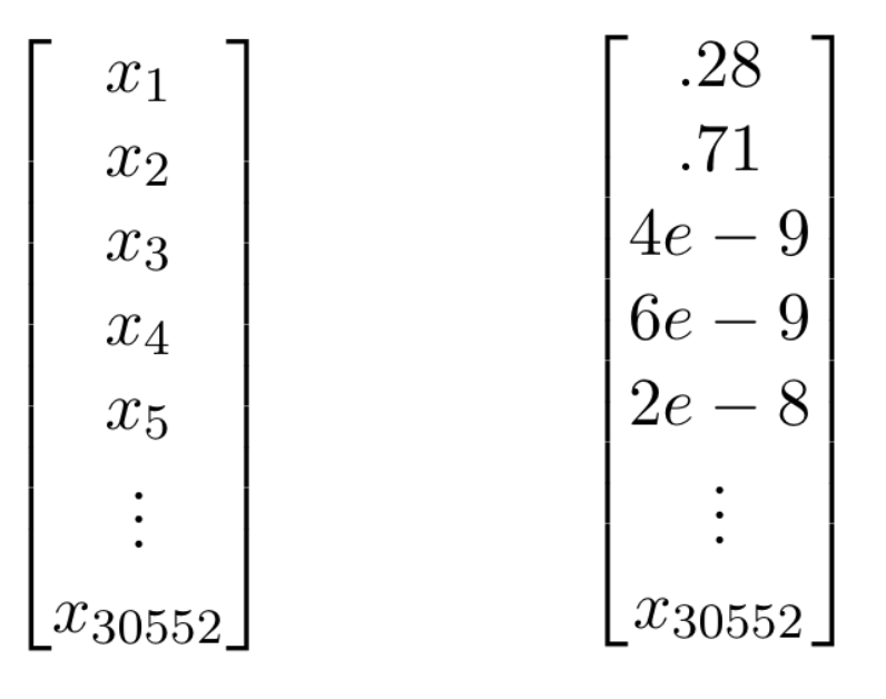 Sparse Vectors