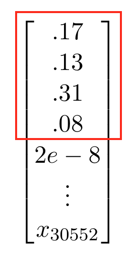 Top-K Vector